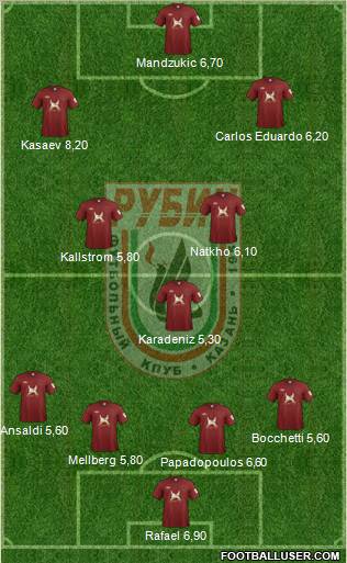 Rubin Kazan Formation 2012