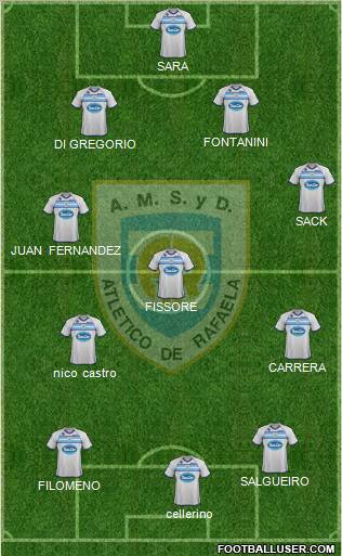 Atlético Rafaela Formation 2012