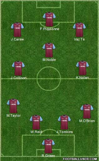 West Ham United Formation 2012