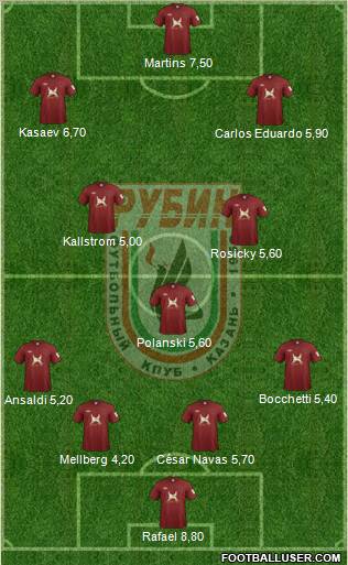 Rubin Kazan Formation 2012