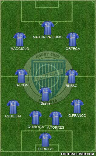 Godoy Cruz Antonio Tomba Formation 2012