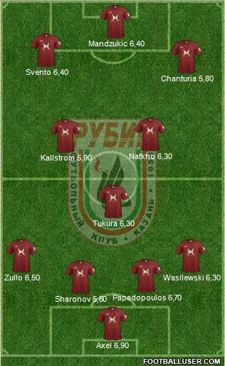 Rubin Kazan Formation 2012