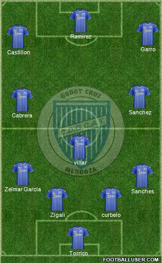 Godoy Cruz Antonio Tomba Formation 2012