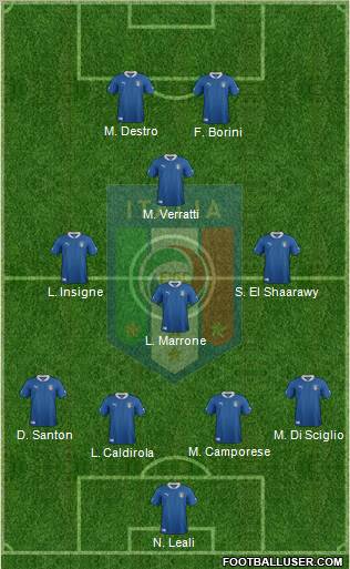 Italy Formation 2012