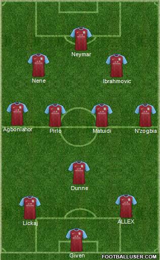 Aston Villa Formation 2012