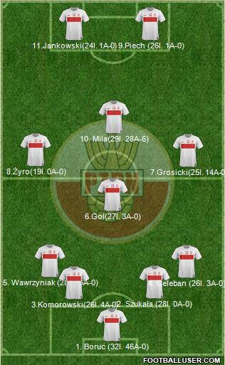 Poland Formation 2012