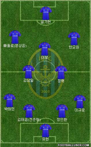 Incheon United Formation 2012