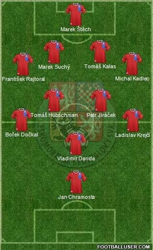 Czech Republic Formation 2012