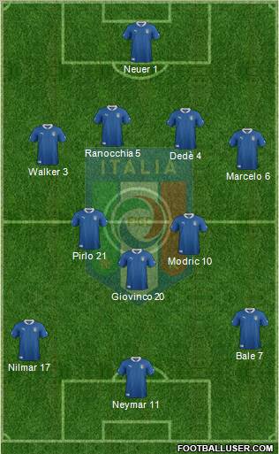 Italy Formation 2012