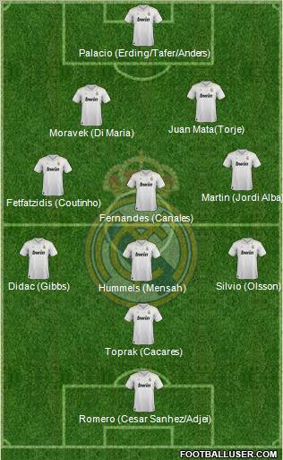 Real Madrid C.F. Formation 2012