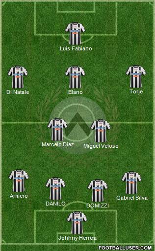 Udinese Formation 2012