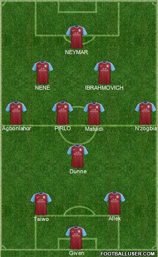 Aston Villa Formation 2012