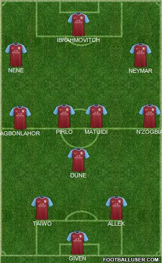 Aston Villa Formation 2012