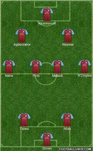 Aston Villa Formation 2012