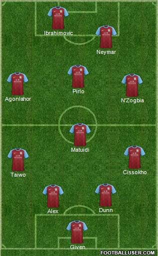 Aston Villa Formation 2012