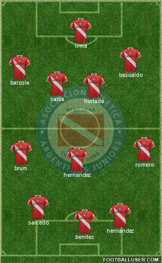 Argentinos Juniors Formation 2012