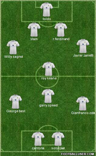 Leeds United Formation 2012