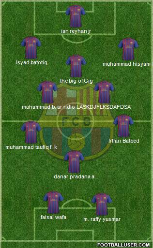 F.C. Barcelona B Formation 2012