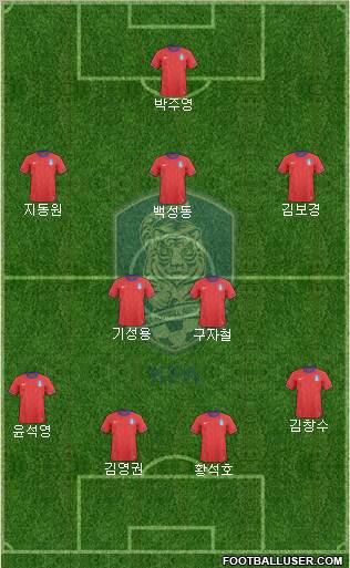 South Korea Formation 2012