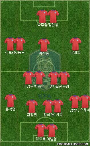 South Korea Formation 2012