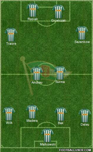 Lechia Gdansk Formation 2012