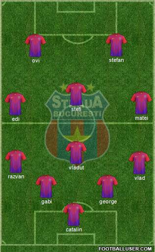 FC Steaua Bucharest Formation 2012