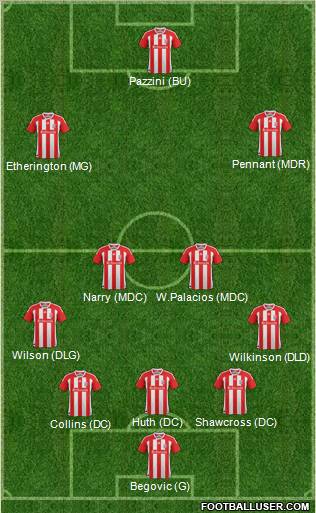 Stoke City Formation 2012