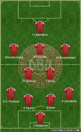 Denmark Formation 2012