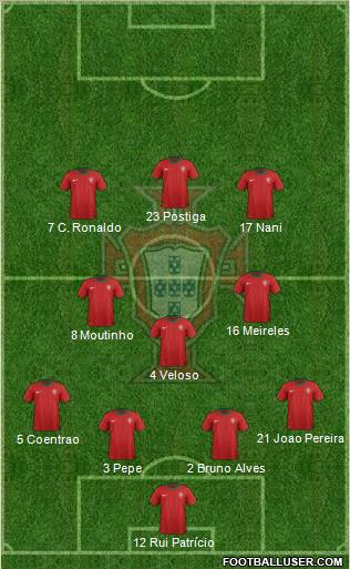 Portugal Formation 2012