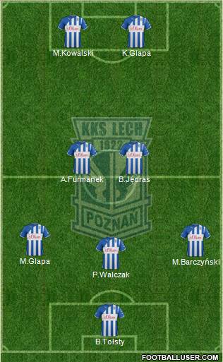 Lech Poznan Formation 2012