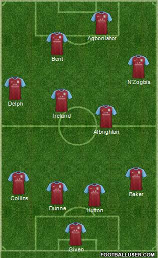 Aston Villa Formation 2012