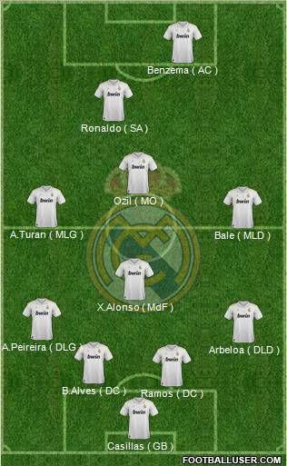 Real Madrid C.F. Formation 2012