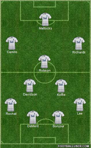 Vancouver Whitecaps FC Formation 2012