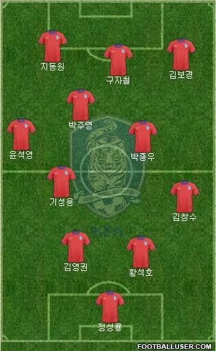 South Korea Formation 2012