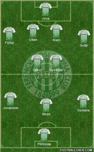 Ferencvárosi Torna Club Formation 2012