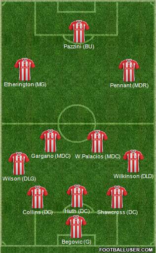 Stoke City Formation 2012