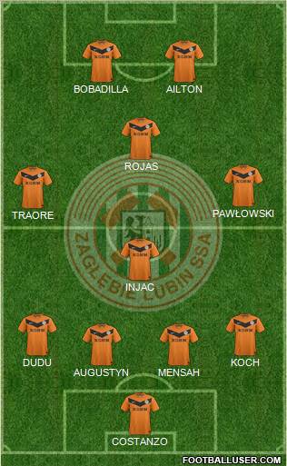 Zaglebie Lubin Formation 2012