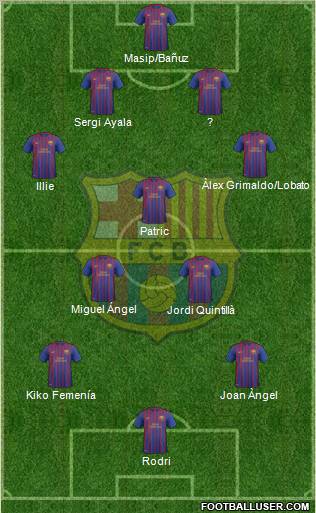 F.C. Barcelona B Formation 2012