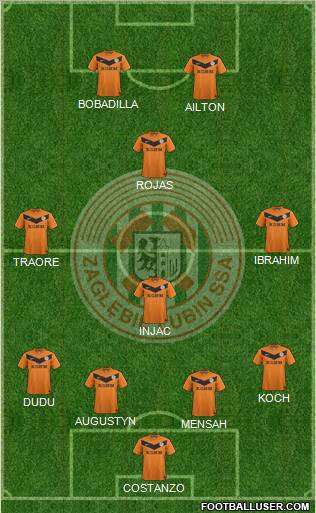 Zaglebie Lubin Formation 2012