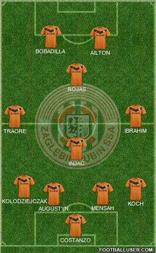 Zaglebie Lubin Formation 2012