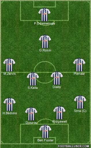 West Bromwich Albion Formation 2012