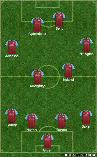 Aston Villa Formation 2012