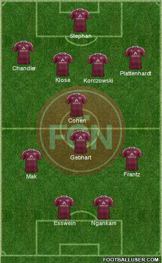 1.FC Nürnberg Formation 2012