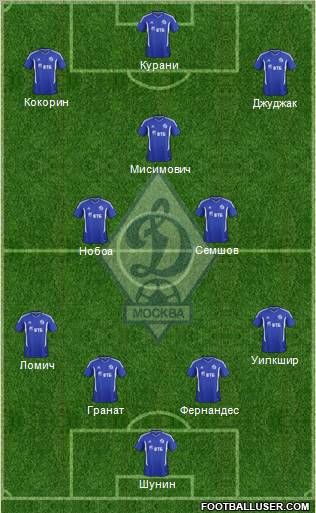 Dinamo Moscow Formation 2012