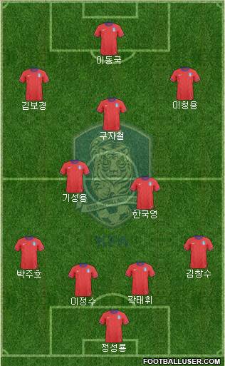 South Korea Formation 2012