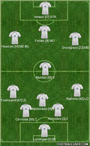 Leeds United Formation 2012