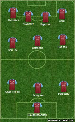 Aston Villa Formation 2012