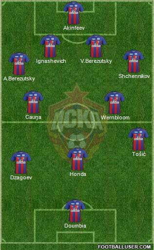 CSKA Moscow Formation 2012