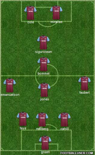 West Ham United Formation 2012