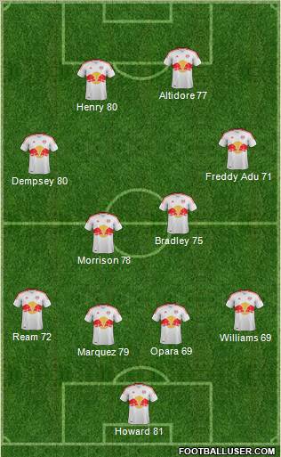 New York Red Bulls Formation 2012